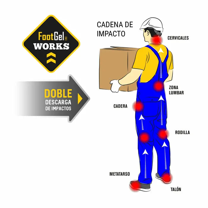 Footgel Works Plus