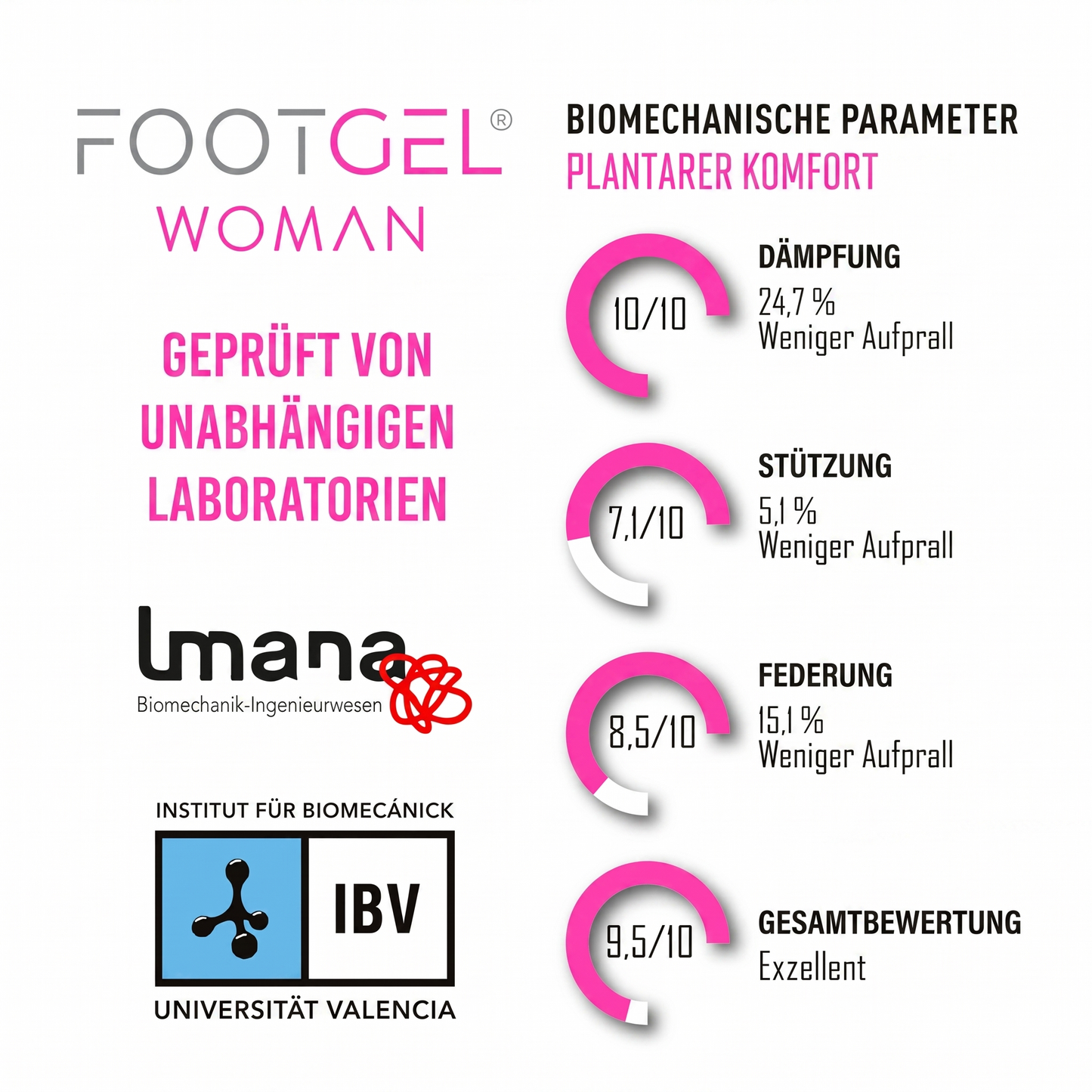 Fotgel Urbana Woman