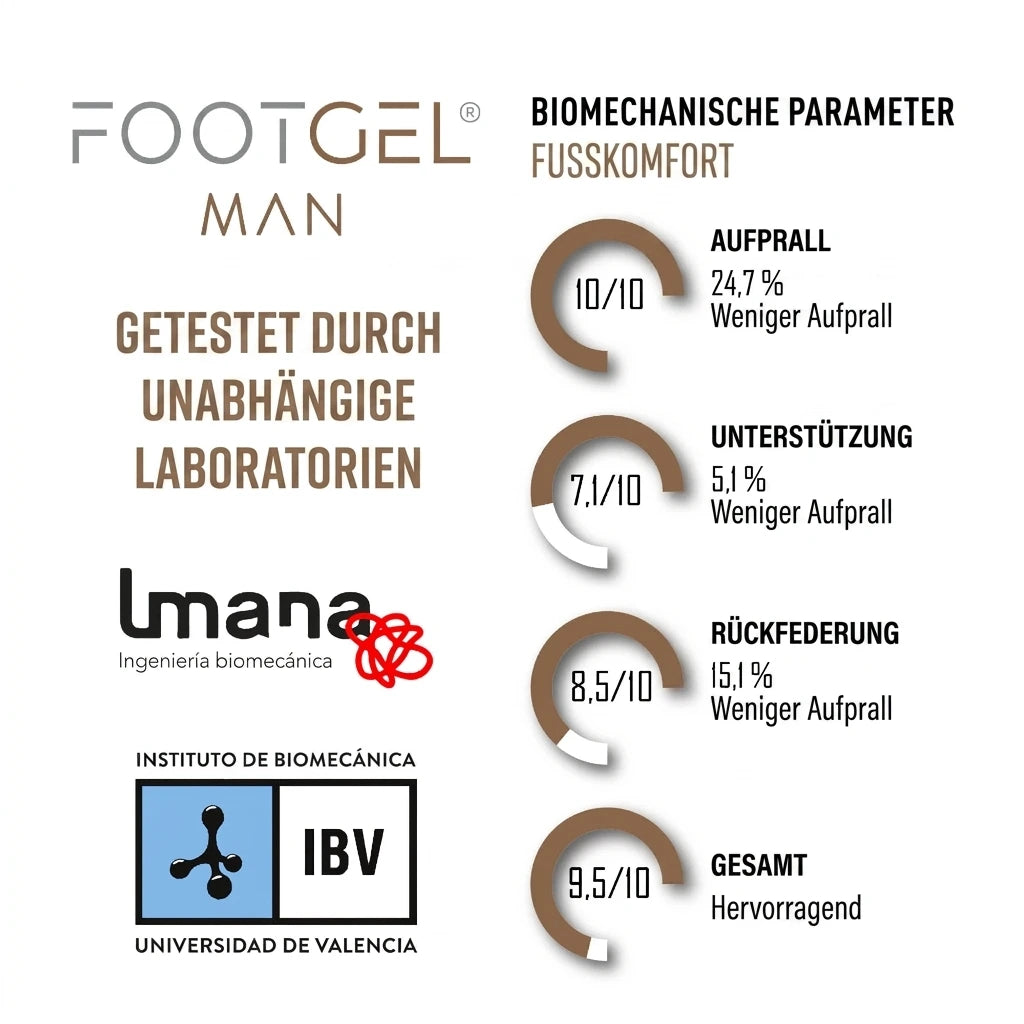 Footgel Urbana Man