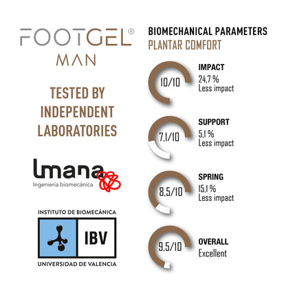 Footgel Urbana Man