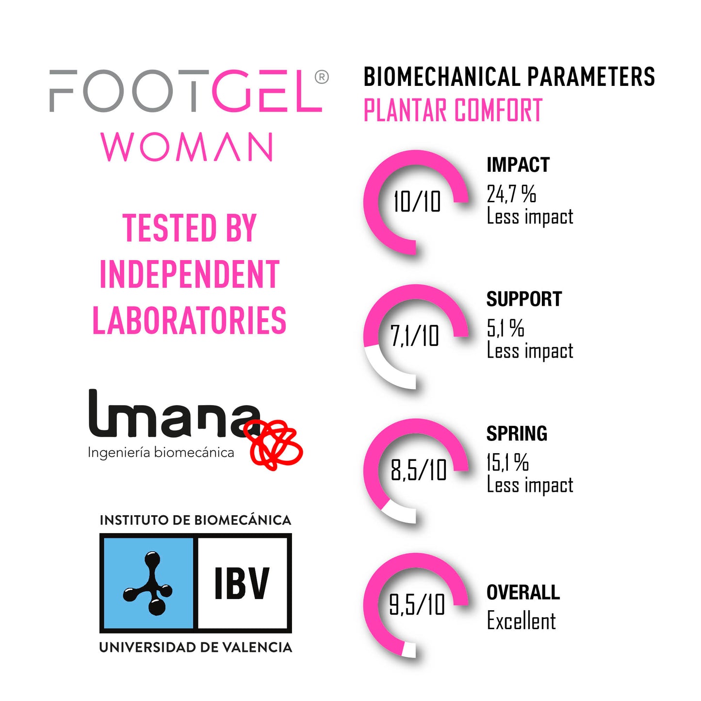 Fotgel Urbana Woman 