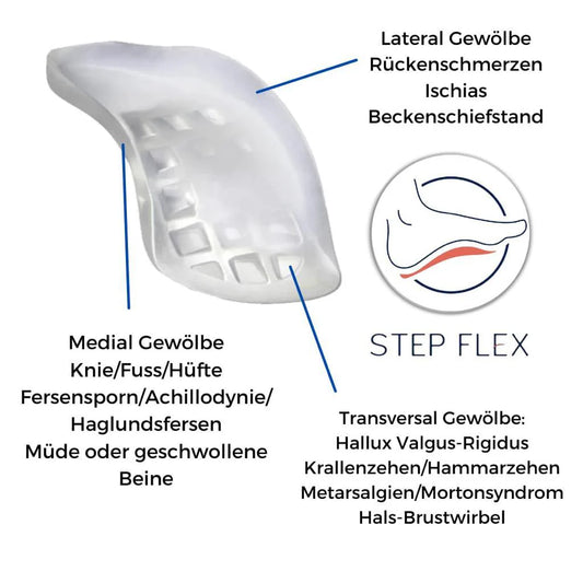 STEP-FLEX 